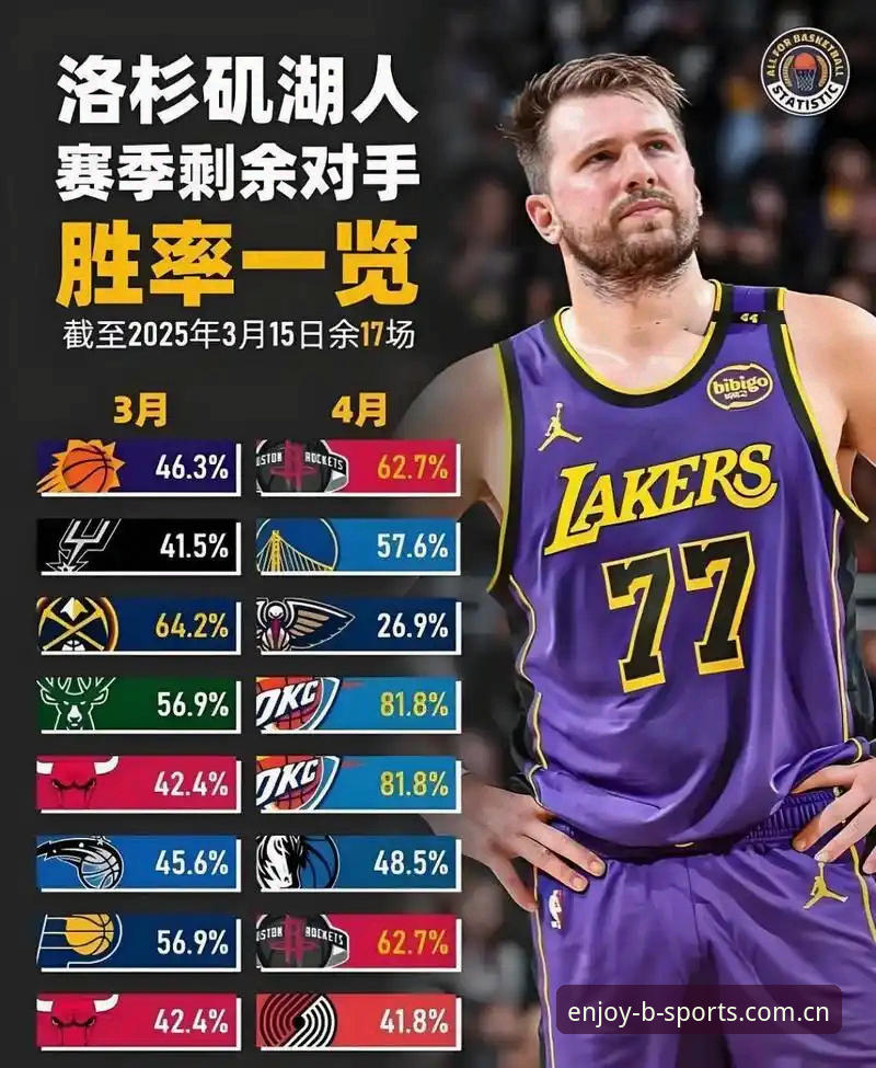 看懂湖人休赛期3个关键动作，先别急着下结论